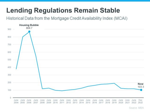 Lending Regulations Graph
