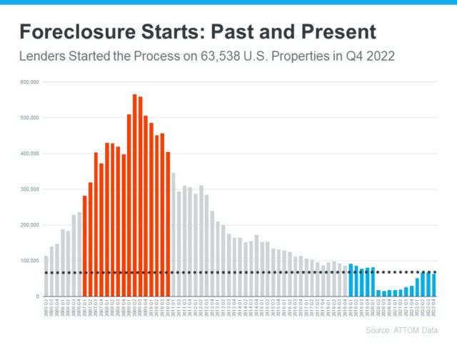 Foreclosure Graph