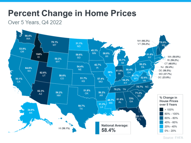 Percent Change in Home Prices